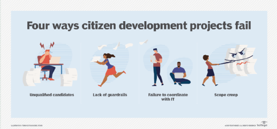 Why projects fail in the citizen developer model | TechTarget