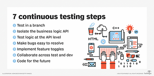 7 Steps to Improve Code Quality