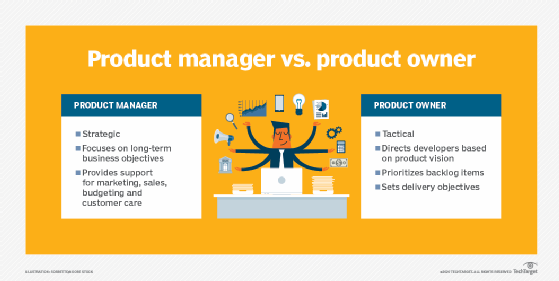 Product Mindset To Steer DevOps Platform ITSM M A In 2022 Ptemplates   Software Quality Product Manager Vs Project Owner F Mobile 