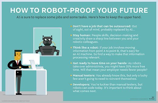 protect your job against robots and AI