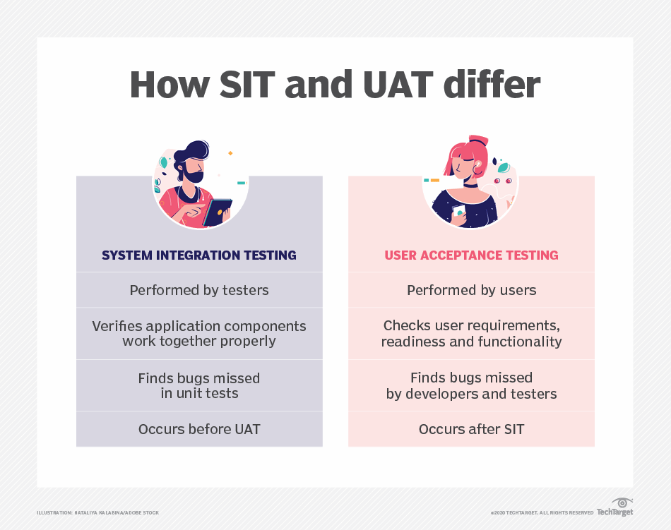 what-is-the-difference-between-sit-and-uat-techtarget