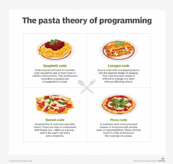 fix-spaghetti-code-and-other-pasta-theory-antipatterns