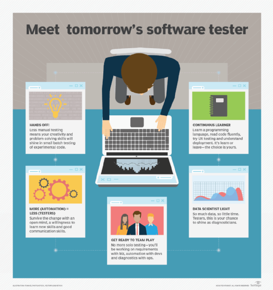 infographic software testing