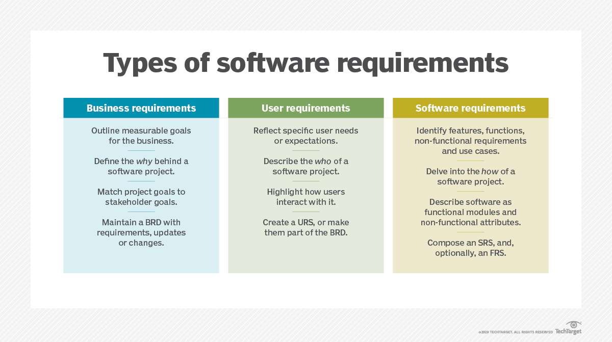 What Is Static Testing?