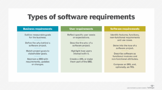 Difference between functional and non-functional requirements - javatpoint