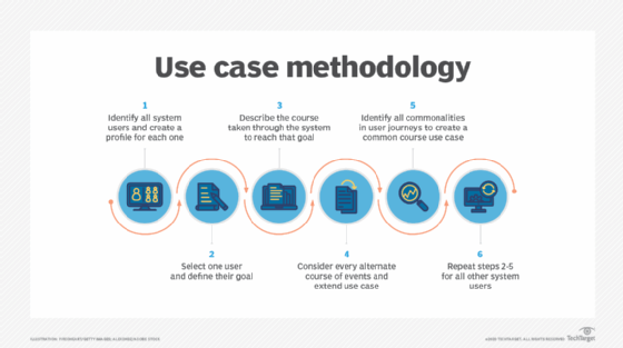 use case of research