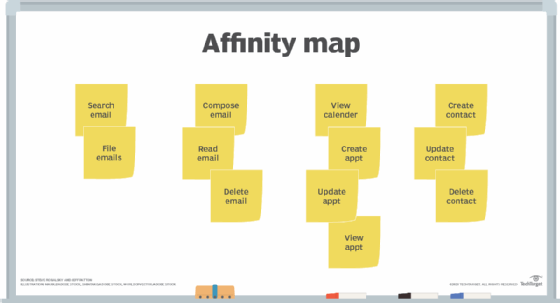 Affinity user story map