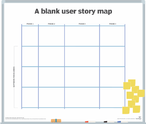 Blank user story map