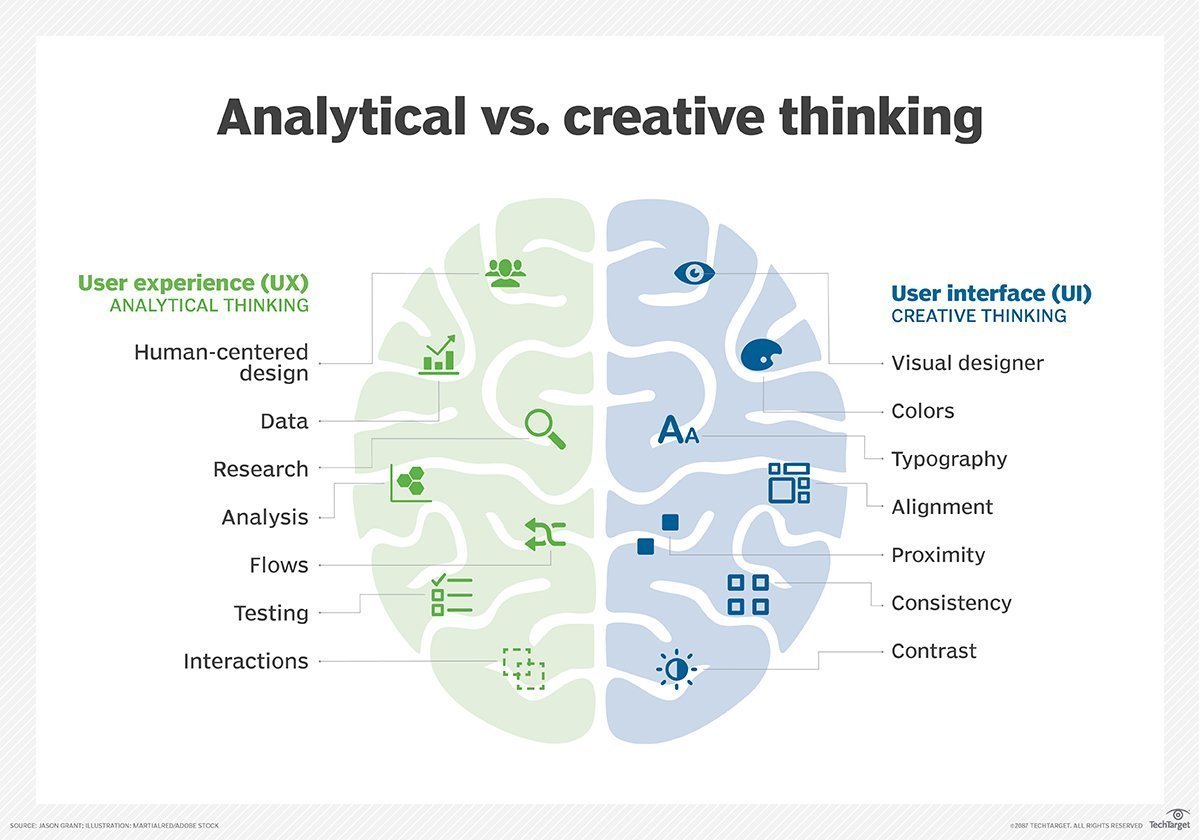 Creative thinking is. Critical and analytical thinking. Critical and Creative thinking. Development of Creative thinking. Critical thinking and analytical skills.