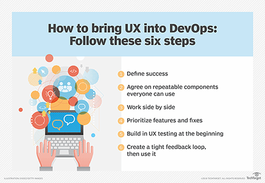 UX Research: What it is, Why it Matters, and Key Types of UX