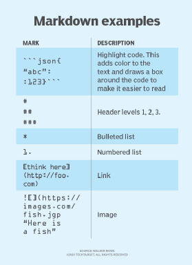 Exemplary Coding: Best Practices for Documentation Success