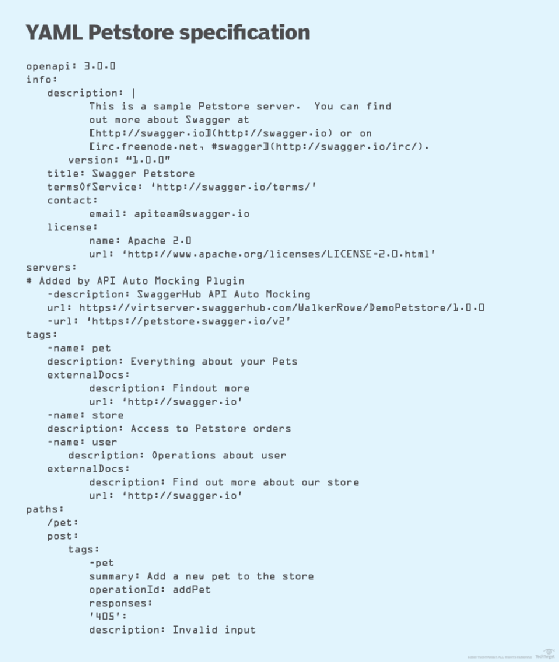 pet store swagger editor yaml