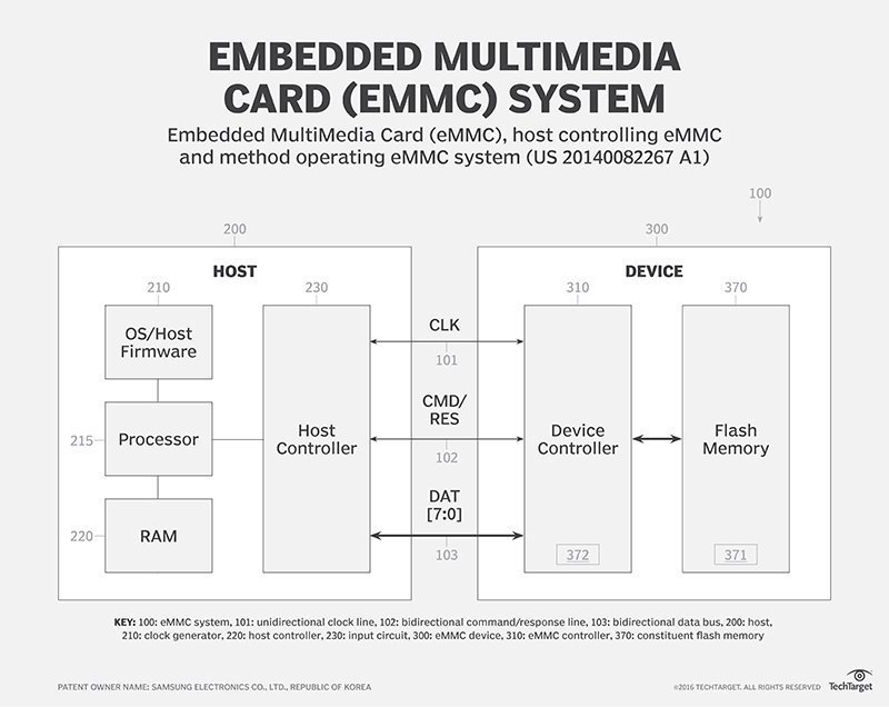 What Is Emmc Embedded Multimediacard Definition From Techtarget 8908