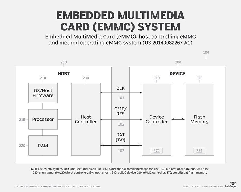 what-is-emmc-embedded-multimediacard-definition-from-techtarget