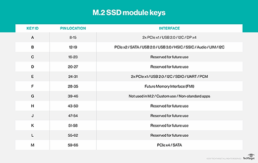 M.2 module keys