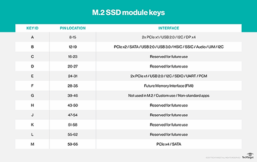 NVMe vs. SATA vs. M.2 SSD Explained: What's the Differences?