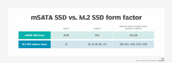 What is an SSD Solid-State Drive)?
