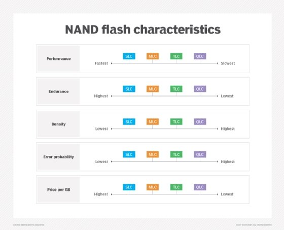 Flash Memory Guide To Architecture Types And Products