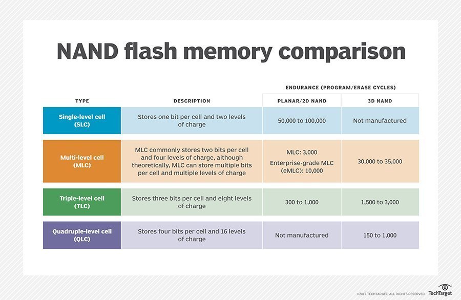 solid_state_storage-nand_flash_comparison.jpg