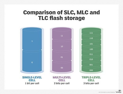 Tlc clearance nand flash