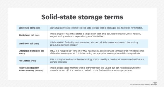 solid-state storage terms