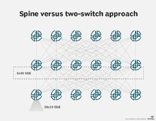 eor vs tor switch