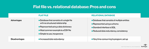 easy free relational database