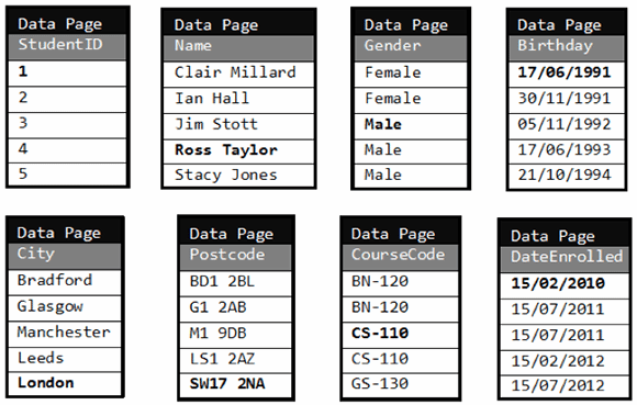 microsoft-business-intelligence-data-tools-review-columnstore-index