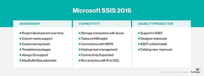 What is Microsoft SSIS (SQL Server Integration Services)? | Definition ...