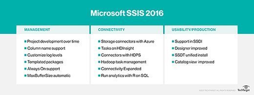 What Is Microsoft Ssis Sql Server Integration Services Definition 4933