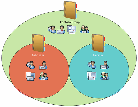 How To Implement Exchange Address Book Policies