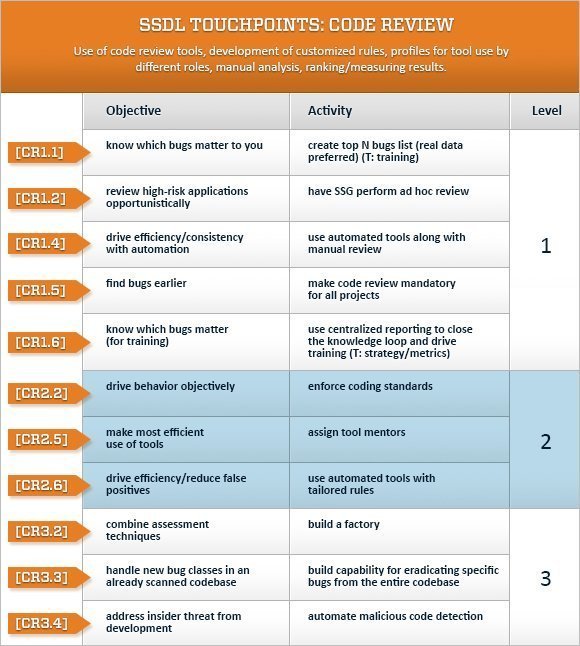 Static Code Analysis PHP[tek] 2023