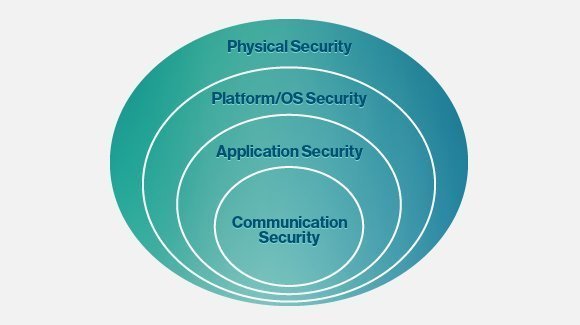 McGraw on assessing medical devices: Security in a new domain