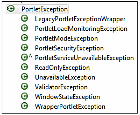 Figure 6. Class diagram for the PortletException class.