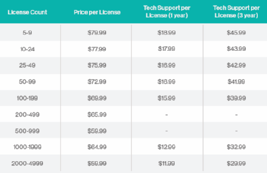 Full disk encryption software comparison