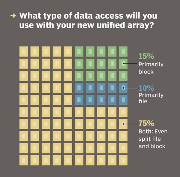 Storage Array File System at Mark Cortese blog