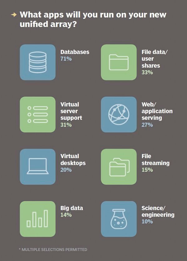 Storage Array File System at Mark Cortese blog