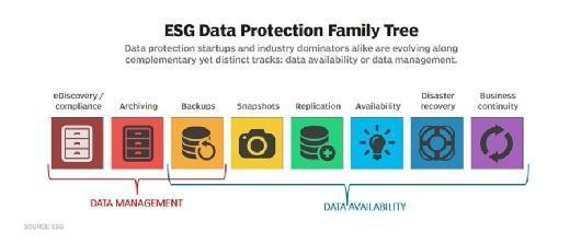 Protection Against Ransomware