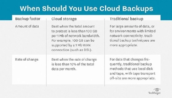 cloud data backup yuba city