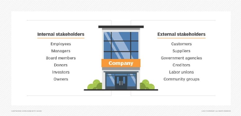 What Is Stakeholder Definition From WhatIs