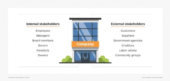 What Are The Different Types Of Stakeholders In A Business - businesser