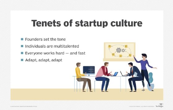 The tenets of startup culture.