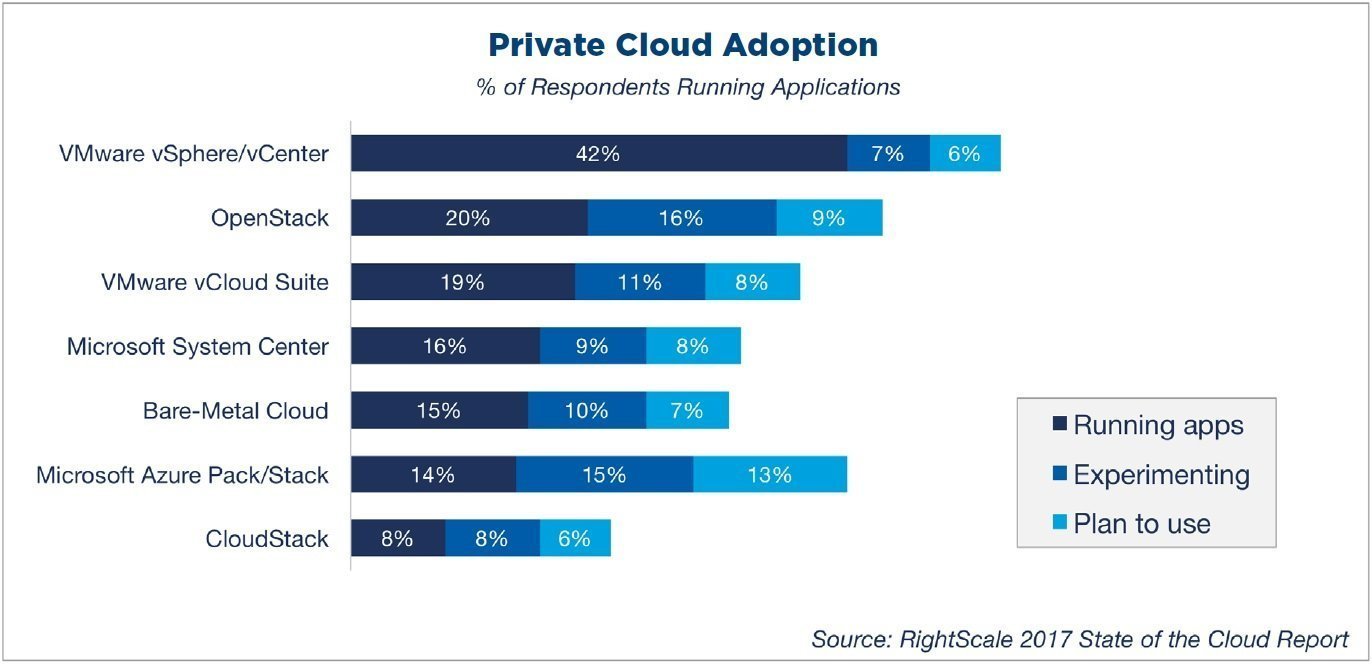 RightScale 2017 State of the Cloud Report