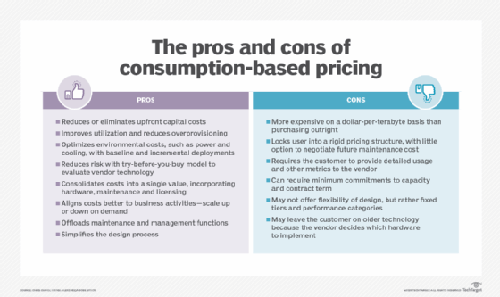 Consumption-based pricing pros and cons table.