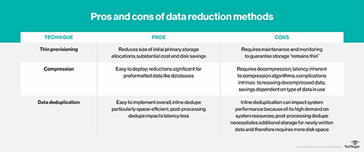 pros and cons of data compression