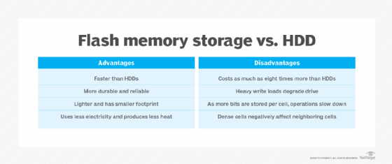 Flash Memory vs. HDD: Can Flash Replace Hard Drives?