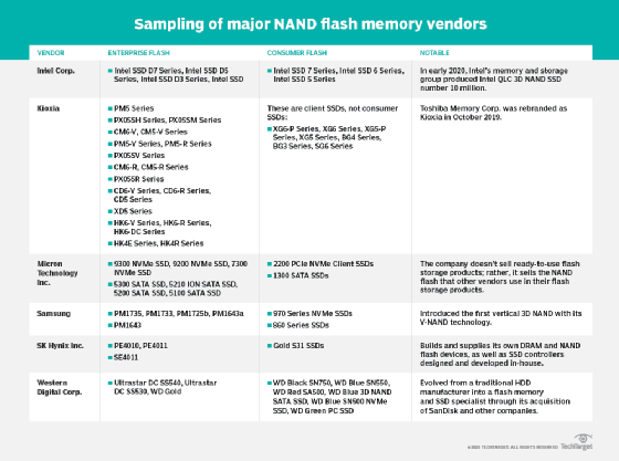 Flash Memory Capacity Chart