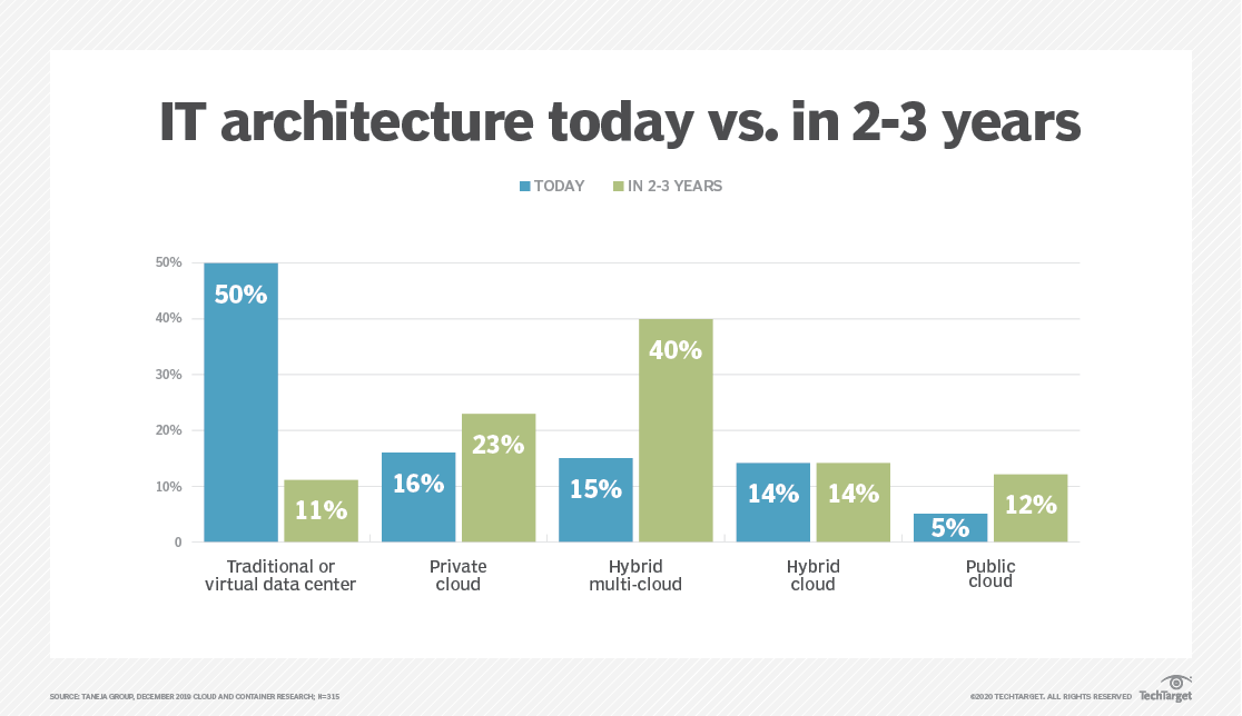 Container data storage's emerging role now and in the future TechTarget
