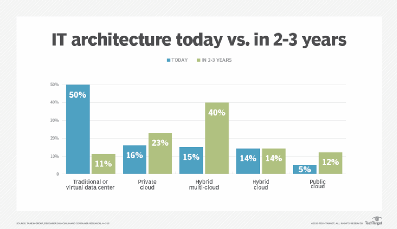 Container data storage's emerging role now and in the future