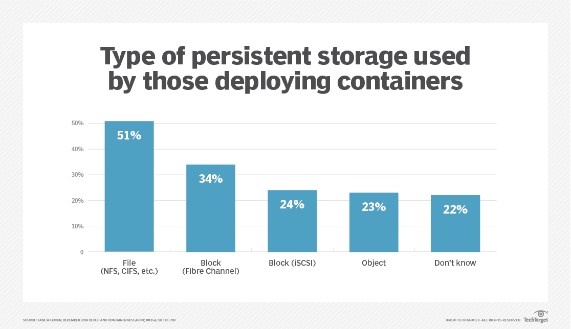 Container data storage's emerging role now and in the future TechTarget